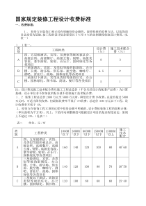 国家规定装修工程设计收费标准