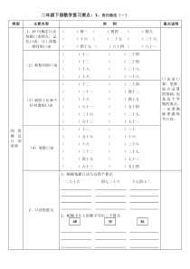 新人教版二年级下册数学复习要点