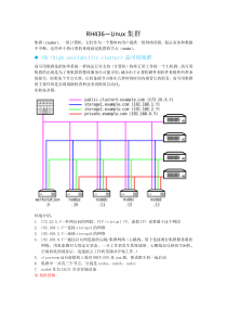 RH436--RHCS集群