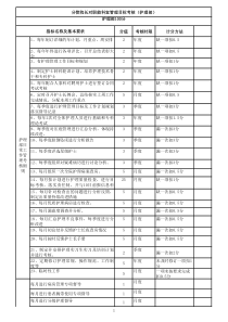 分管院长对护理工作考核细则