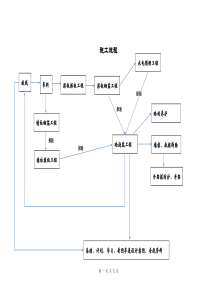 主体施工流程