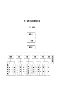 装修公司运营管理手册