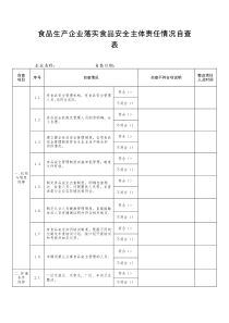 食品生产企业落实食品安全主体责任情况自查表