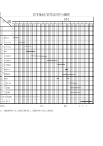 建筑工程总施工进度计划横道图