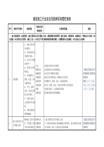 建设施工行业安全风险辨识和管控清单