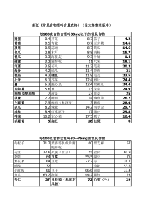 新版《常见食物嘌呤含量表格》(徐大基整理版本)