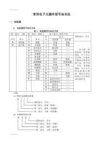 (整理)常用电子元器件命名