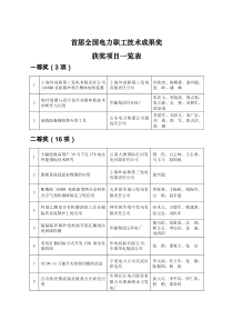 首届全国电力职工技术成果奖获奖项目一览表doc-首届全国