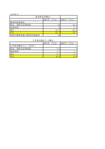 香港上市电力公司薪酬情况