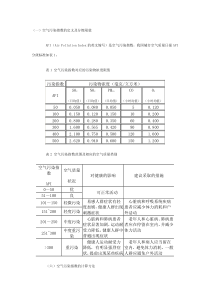 空气污染指数的定义及分级限值