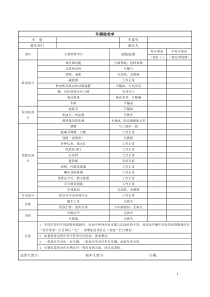 车辆验收单