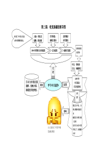 甲午中日战争思维导图