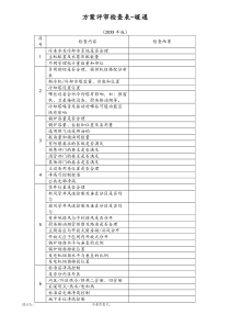 [房地产]住宅方案评审检查表-暖通