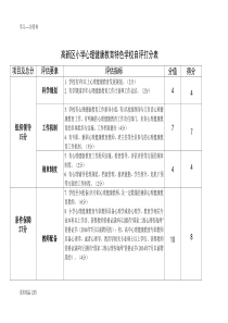 辽宁省中小学心理健康教育特色学校创建评估标准(试行)汇编