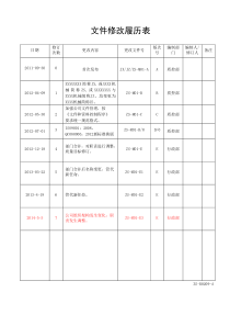 质量环保管理手册