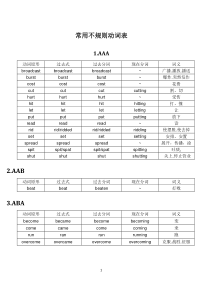 (完整word版)常用不规则动词表