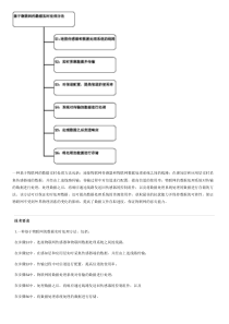 基于物联网的数据实时处理方法与相关技术