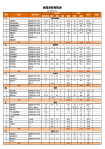 超详细新房装修预算表Excel模板(完整版)