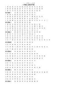 部编人教版二年级上册识字表无拼音