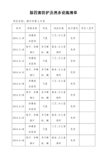 除四害防护及消杀设备清单