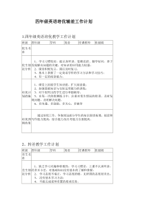 四年级英语培优辅差工作计划