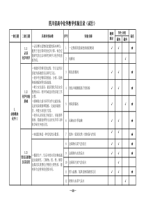 四川省高中化学教学实验目录