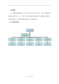 酒店人力资源部管理手册