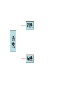 高中英语词法与句法概要