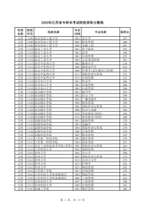 2020年江苏省专转本录取分数线