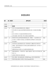 酒店管理手册酒店(喜来登)品牌标准手册(叶予舜)