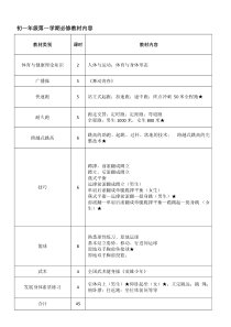 初中体育教学大纲、课时安排(全套)