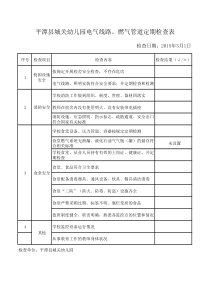 平潭县城关幼儿园电气线路、燃气管道定期检查表2015.3.1