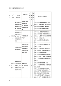 防腐保温作业危害识别与分析