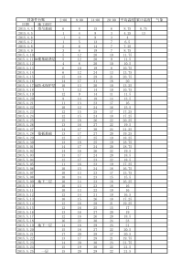 温度台账