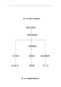 采购管理手册(doc 49)--采购中心组织结构