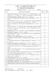 5S现场检查标准