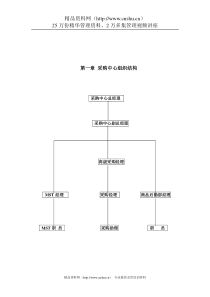 采购管理手册-采购中心组织结构(DOC 48页)