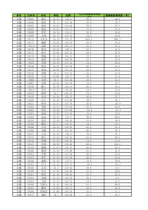 全国观测站经纬度及海拔