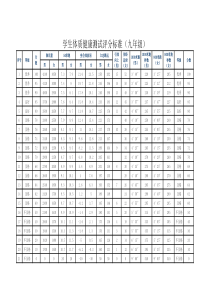 初中学生体质健康测试评分标准