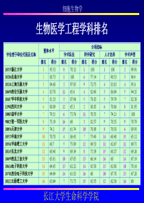 生物医学工程与生命科学的关系