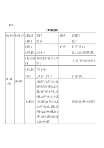 23-24贵阳市城市规划技术管理办法(试行)附表6-1