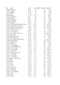 excel函数复习02