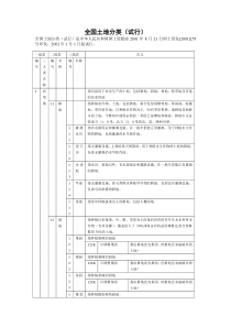 全国土地分类