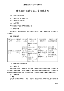 建筑室内设计专业人才培养方案