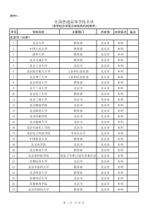 教育部公布的2015年全国普通高等学校名单