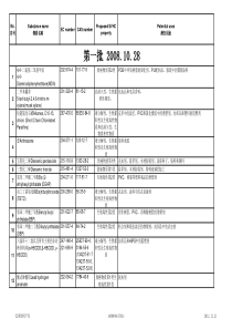 SVHC 高关注度物质清单及用途 138项