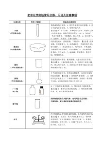 初中化学实验常用仪器、用途及注意事项