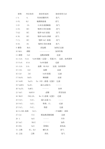 高中化学常见物质除杂方法归纳