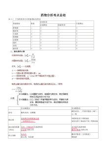 药物分析考点总结