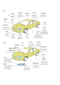 汽车零部件详解(日语英语)